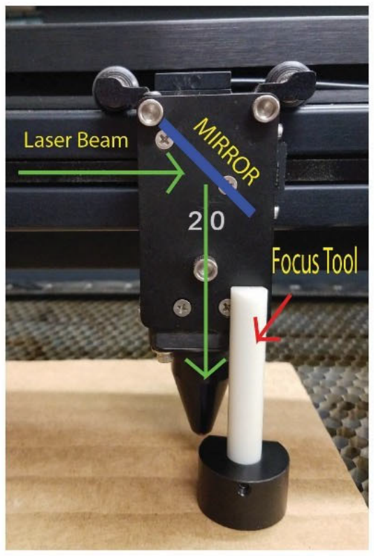 Diagram of the focus tool positioned below the mirror in the path of the laser beam