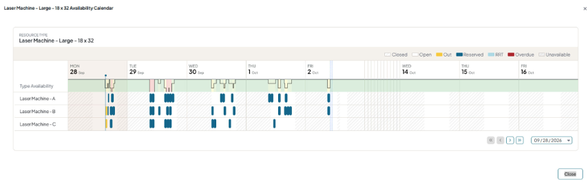 Timeline view showing availability for laser machines