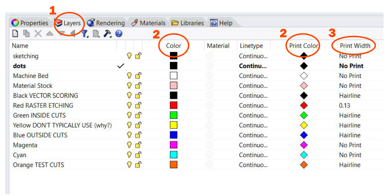 Rhino Layers panel with the Layers tab, the Color column, the Print Color column and the Print Width column circled and numbered 1, 2 and 3